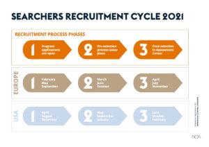 NCA Searcher Recruitment Cycle 2021